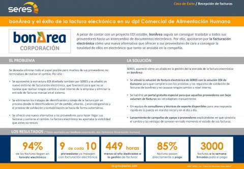 bonÀrea y el éxito de la factura electrónica en su departamento Comercial de Alimentación Humana