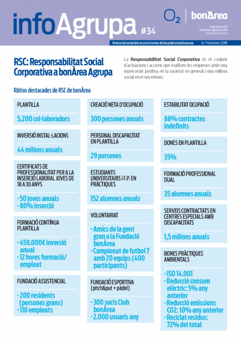 RSC: Responsabilitat Social Corporativa a bonÀrea Agrupa