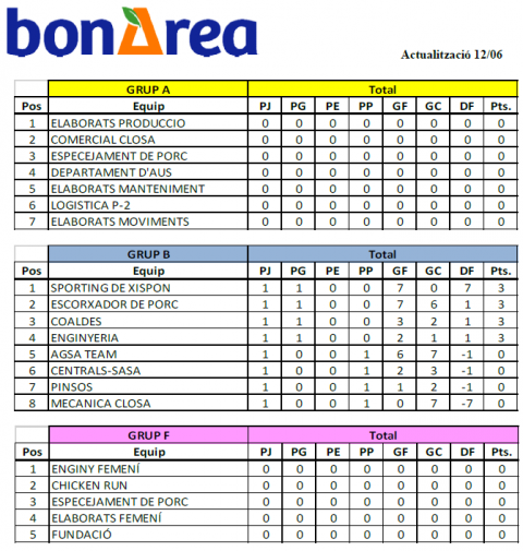 Calendari i classificació, campionat futbol7 12/06/2019