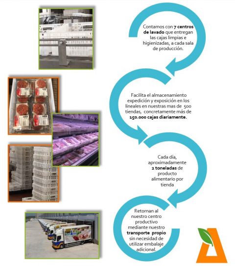 Saps com la caixa reutilitzable ens ajuda a ser més sostenibles?