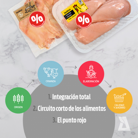 ¿Sabes que con el punto rojo ahorras en tu compra y nos ayudas a evitar el desperdicio alimentario?