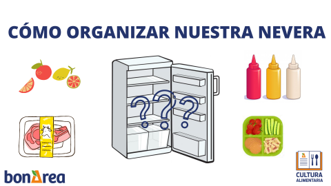 Cómo organizar nuestra nevera.