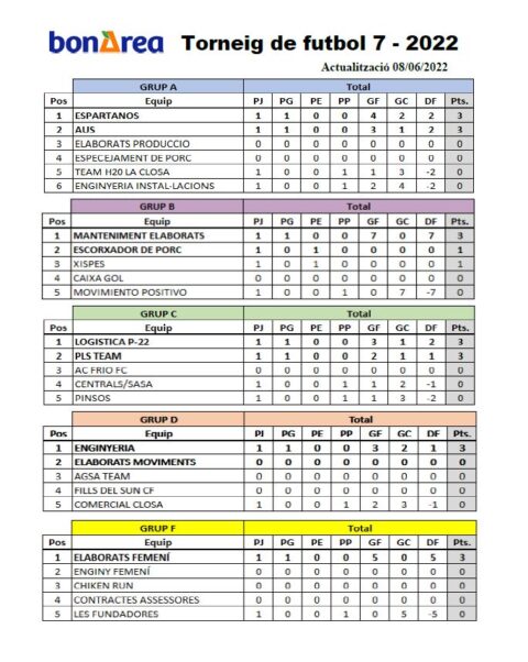 CALENDARIO Y CLASIFICACIÓN, CAMPEONATO FUTBOL7 08/06/2022