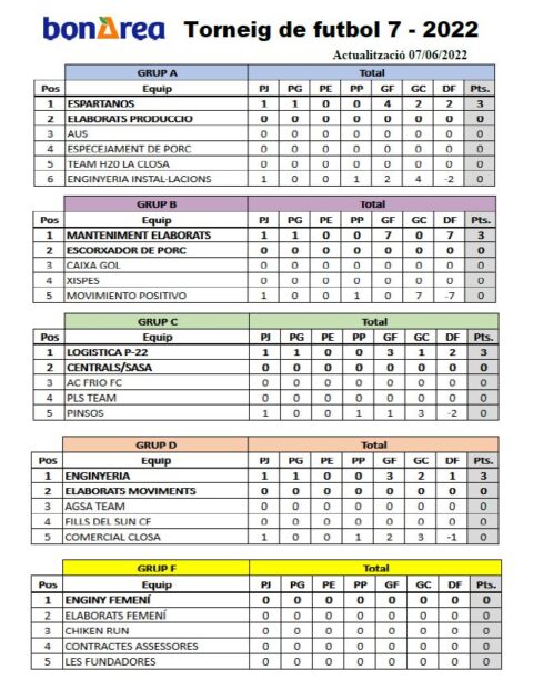 CALENDARIO Y CLASIFICACIÓN, CAMPEONATO FUTBOL7 07/06/2022