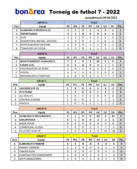 CALENDARIO Y CLASIFICACIÓN, CAMPEONATO FUTBOL7 09/06/2022