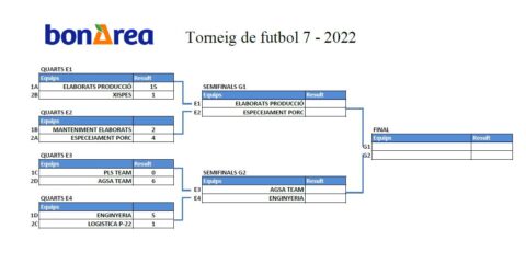 CALENDARIO Y CLASIFICACIÓN, CAMPEONATO FUTBOL7 01/07/2022