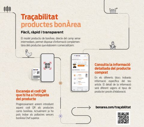 Trazabilidad de los productos bonÀrea